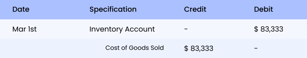 sales-return-journal-entry-example-2-inventory-account