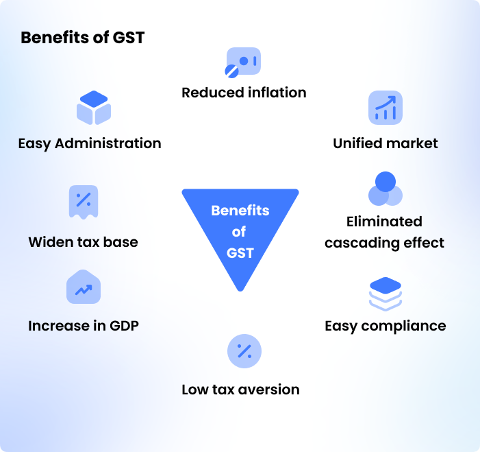 Business Under GST – Overview, Meaning and Examples - Enterslice