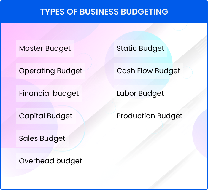 types-of-business-budgeting-to-know