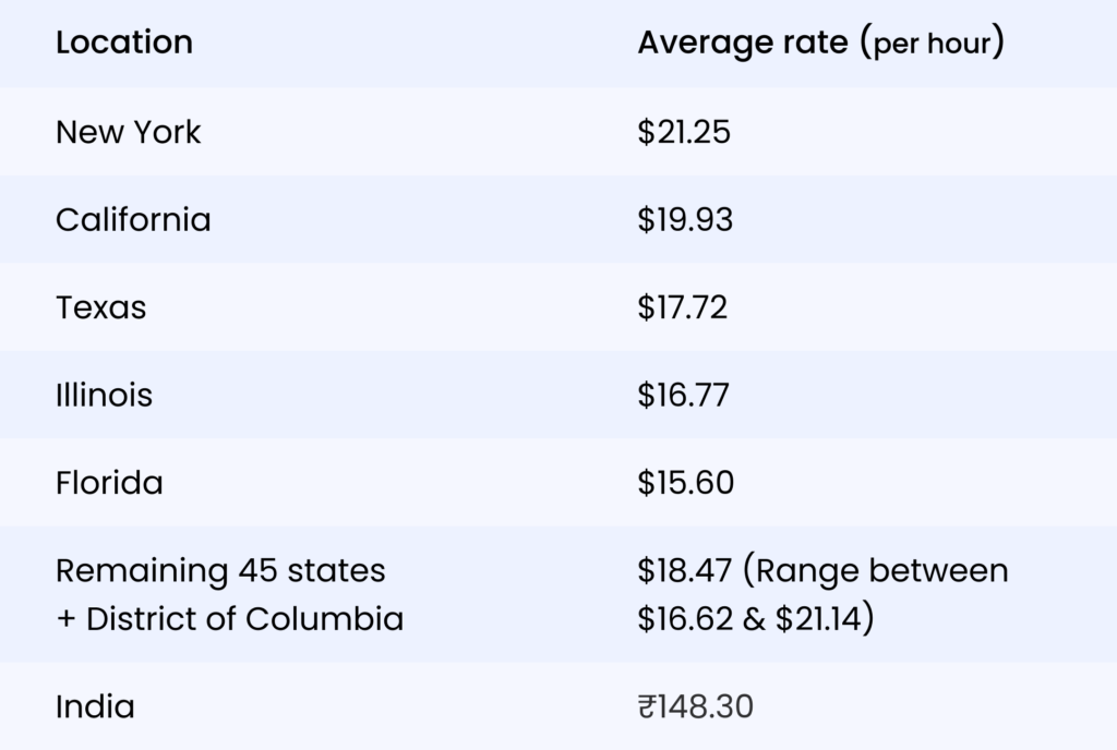 remote-bookkeeper-cost