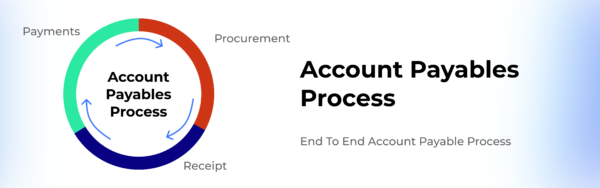 What is Accounts Payable Process | End to End Process of AP - Zetran