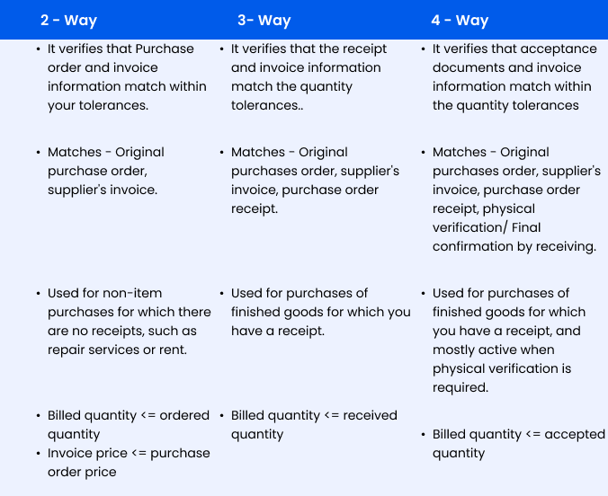 3 Way Matching In Accounts Payable Oracle