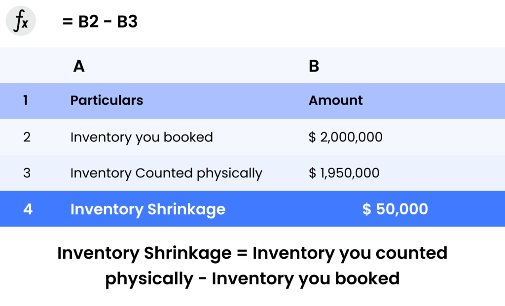 inventory-shrinkage-example