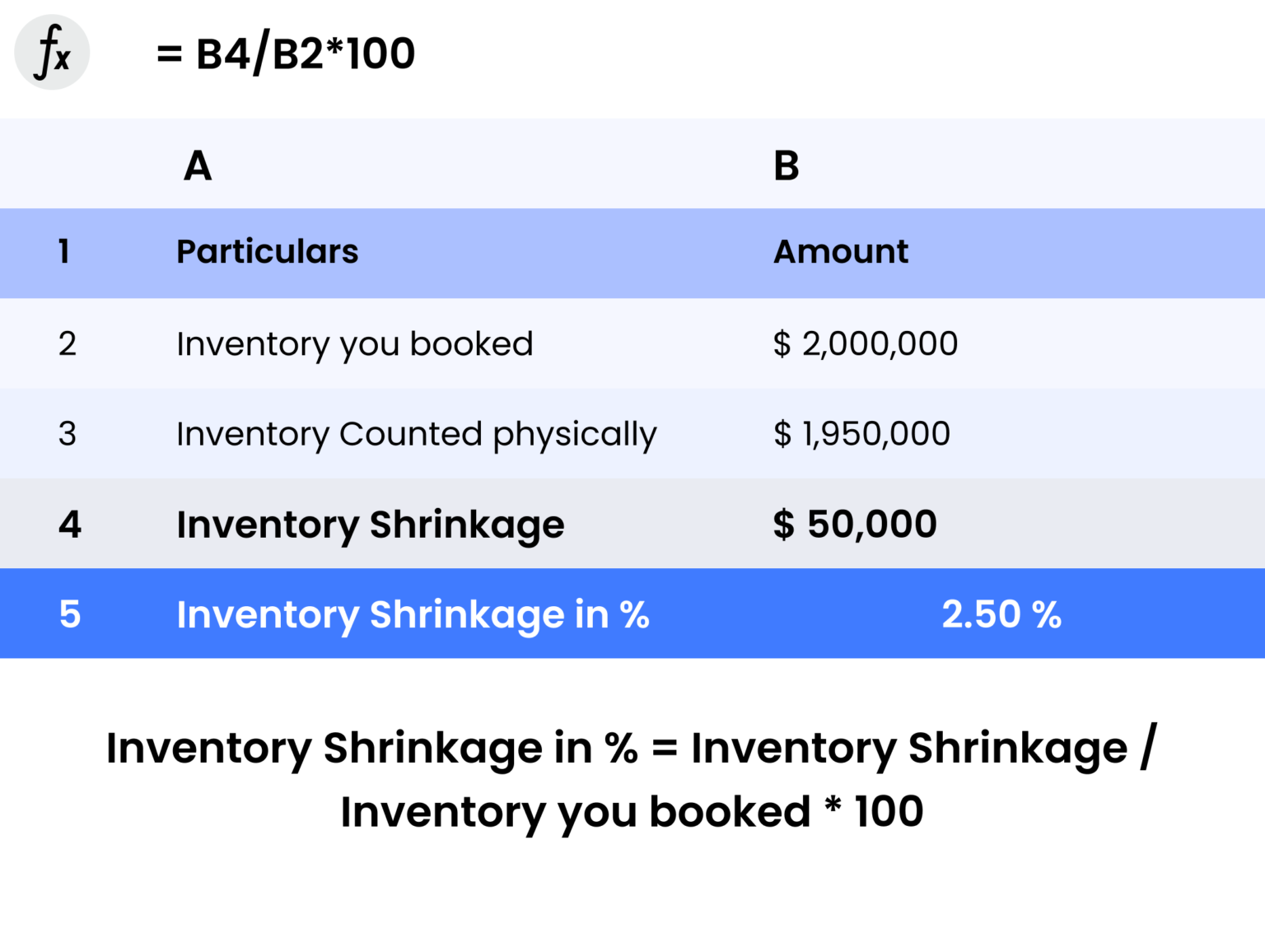 prepare-the-journal-entry-to-record-the-inventory-shrinkage-and-prepare