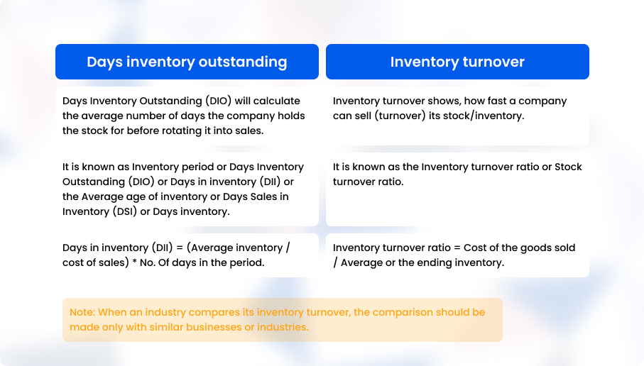 difference-between-days-inventory-outstanding-and-inventory-turnover