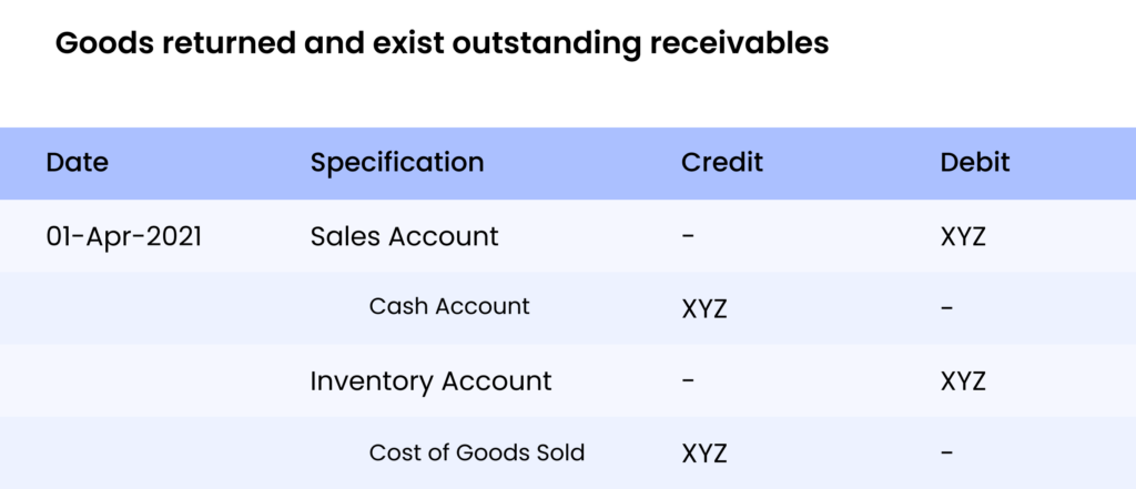 Sales Return Journal Entry Explained With Examples 2023 