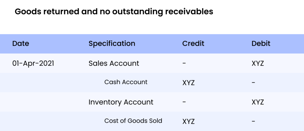 Goods-returned-and-no-outstanding-receivables