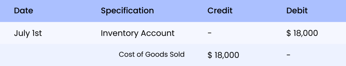 Sales Return Journal Entry | Explained with Examples - Zetran