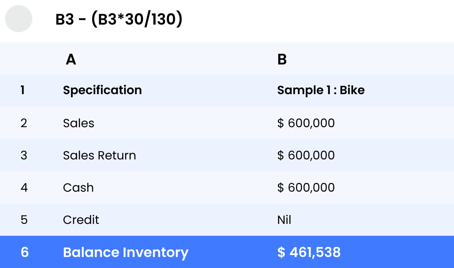 sales-return-journal-entry-explained-with-examples-zetran