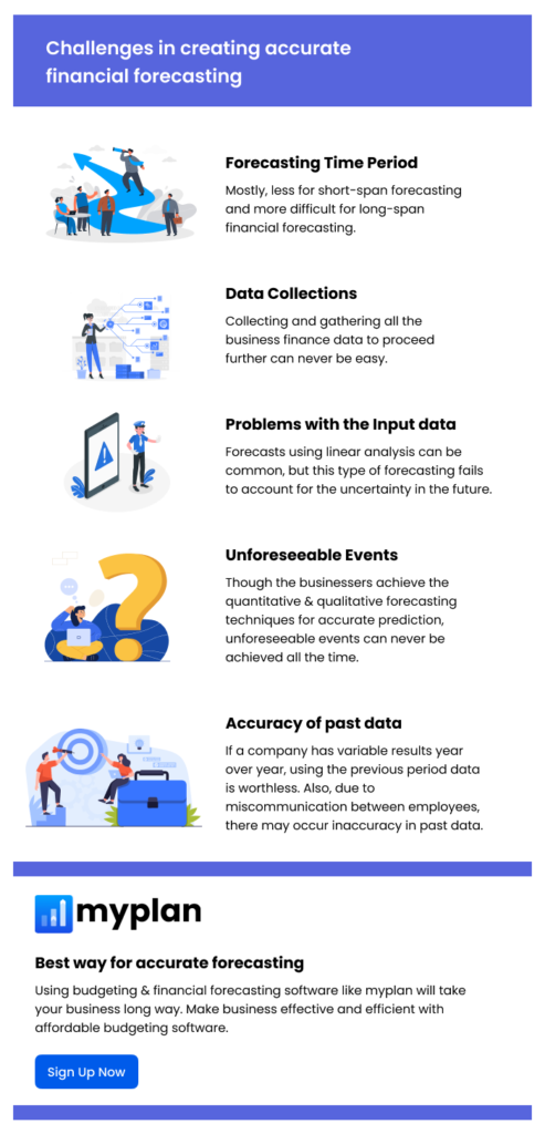 challenges-of-business-forecasting