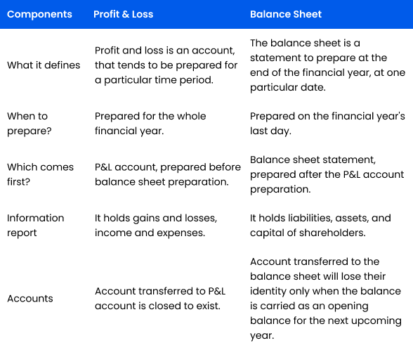 trial balance vs statement of financial position