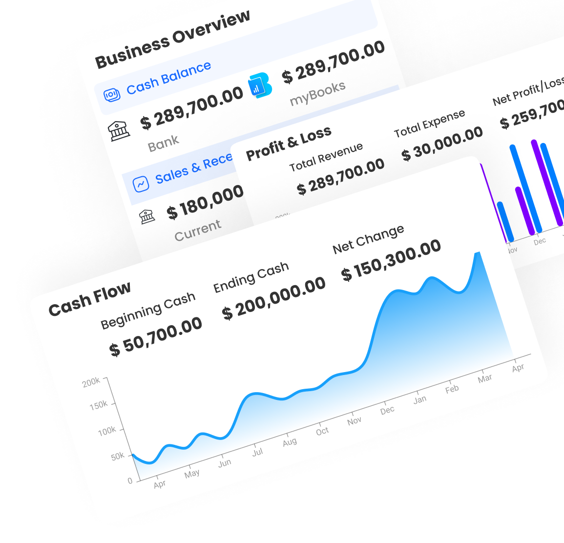 All your business needs with myBooksAI simplified dashboard