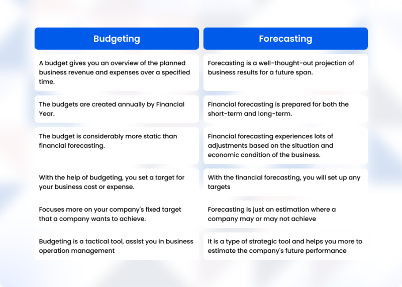 Difference Between Business Budgeting And Financial Forecasting - Zetran