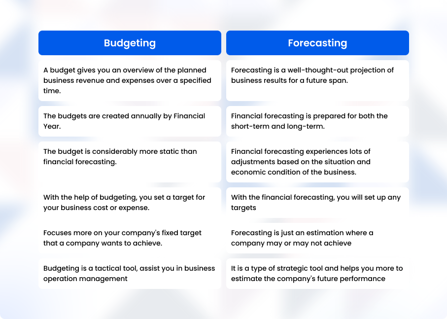 difference-between-budgeting-and-forecasting