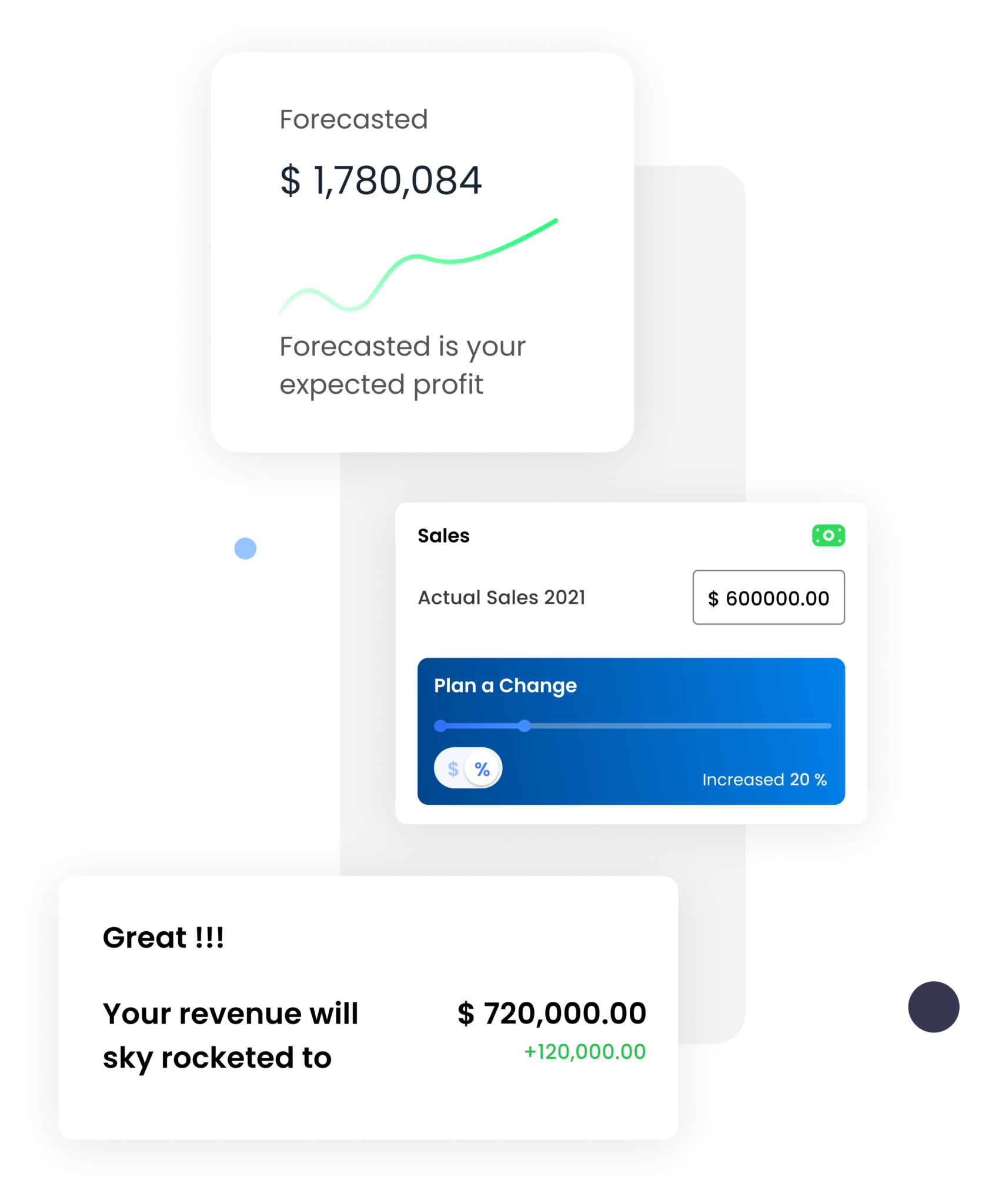 Financial Forecasting Software | Budgeting Software for Small Business ...