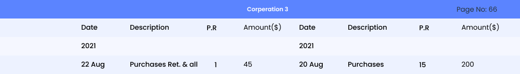 Purchase Return and Allowances Journal Entries Examples - Zetran