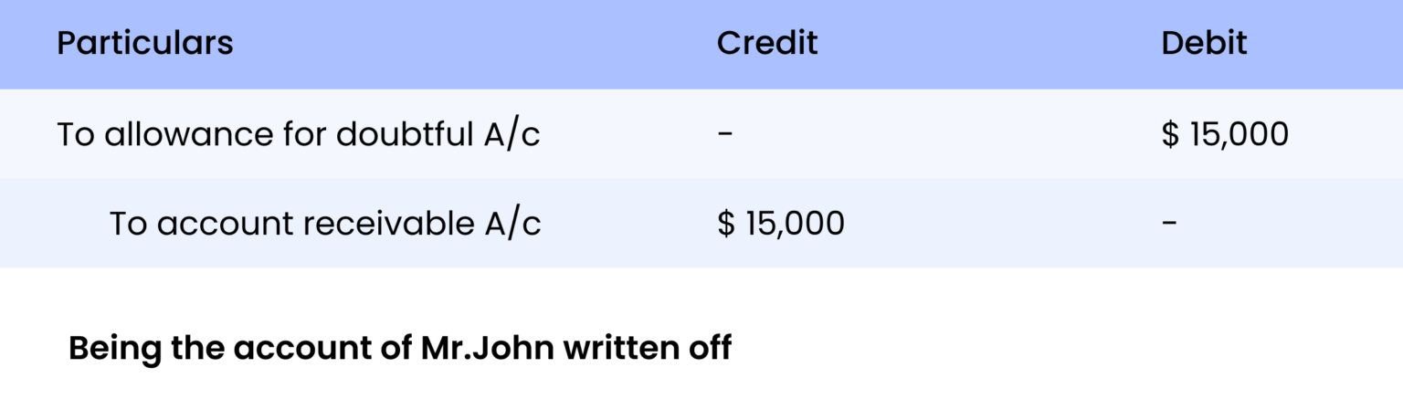 Accounts Receivable Process Full Cycle Step By Step Zetran 2036