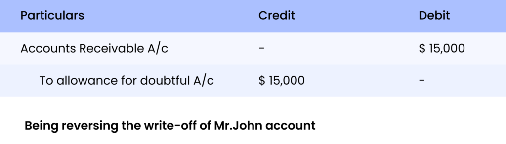 accounts-receivable-journal-entry-accounting-for-bad-debits