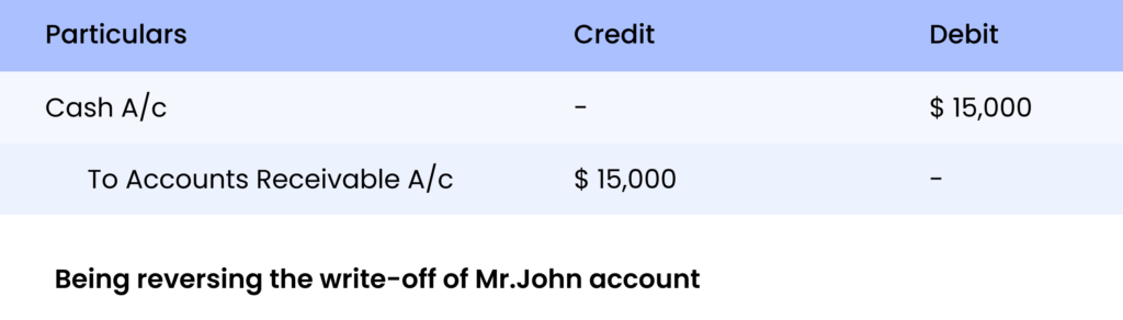 accounts-receivable-journal-entry-accounting-for-bad-debits