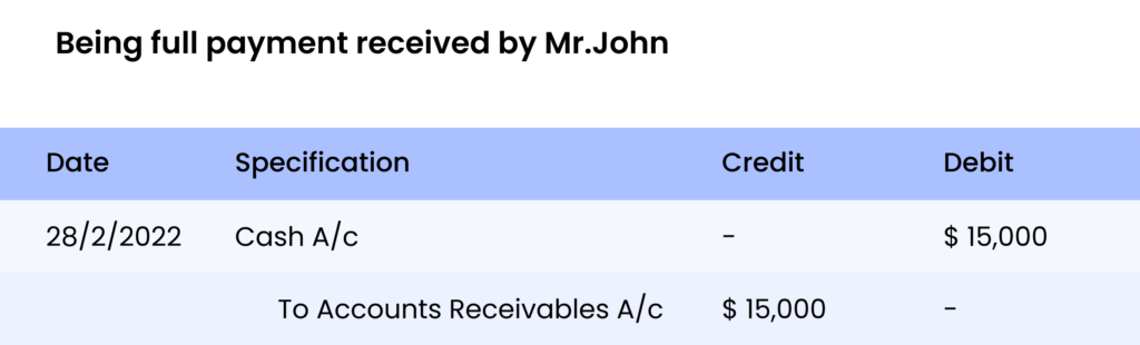 Account-Receivable-Journal-Entry-2