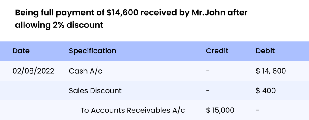 Account-Receivable-Journal-Entry-3