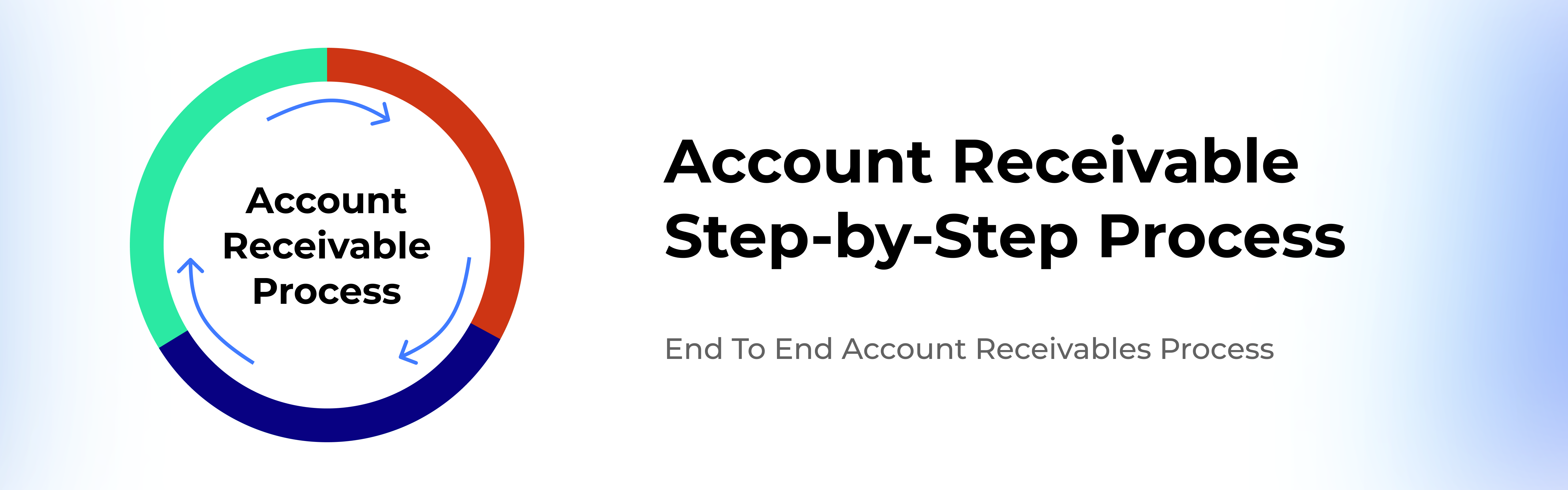 accounts receivable process flow chart