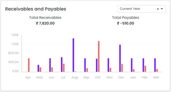 mybooks-dashboard-for-accounts-receivable